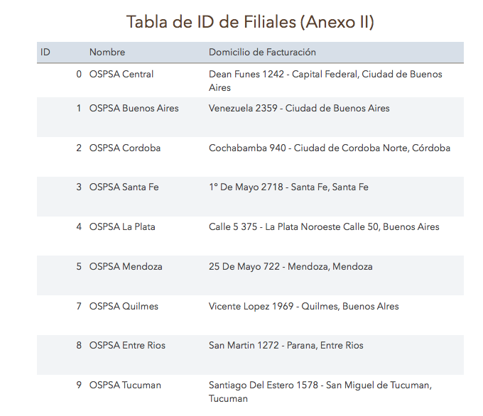 tabla_de_id_de_filiales.png