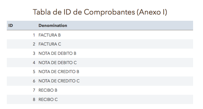 tabla_de_comprobantes.png